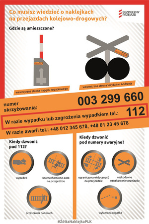 żółta naklejka plk kiedy i gdzie dzwonić