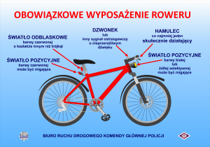 Zdjęcie obowiązkowego wyposażenie roweru