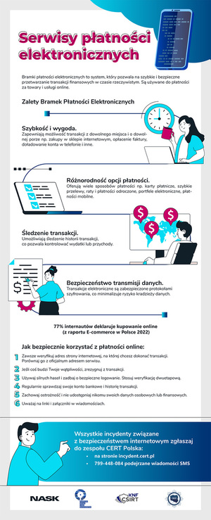 serwisy płatności elektronicznych