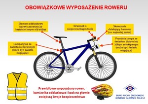 rower i jego prawidłowe wyposażenie