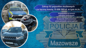 Pion logistyczny mazowieckiego garnizonu Policji - podsumowanie 2024 roku