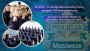 Mazowiecki garnizon Policji - sytuacja kadrowa