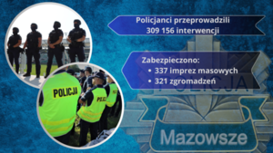 Pion prewencji mazowieckiego garnizonu Policji - podsumowanie 2024 roku