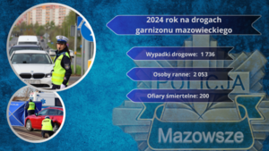 Bezpieczeństwo na drogach garnizonu mazowieckiego w 2024 roku