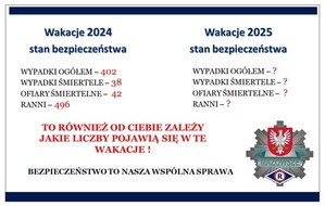 Wakacje 2025 właśnie się rozpoczęły. Dla jednych będzie to czas wypoczynku i relaksu, a dla nas czas wytężonej pracy na rzecz bezpieczeństwa podróżujących