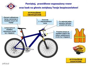Obowiązkowe elementy roweru
