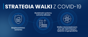 STRATEGIA WALKI Z COVID-19