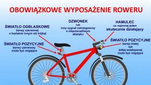 rower przedstawiający najważniejsze wyposażenie roweru